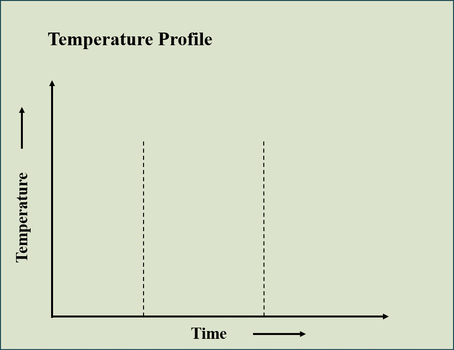  FurnaceAnealingGraph